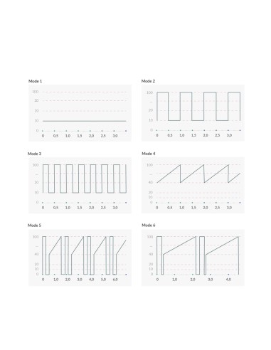 Vibro Rabbit Mystim Hop Hop Bob