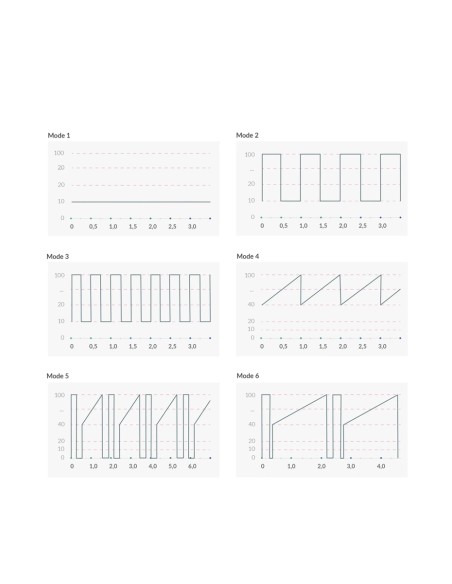 Vibro Rabbit Mystim Hop Hop Bob